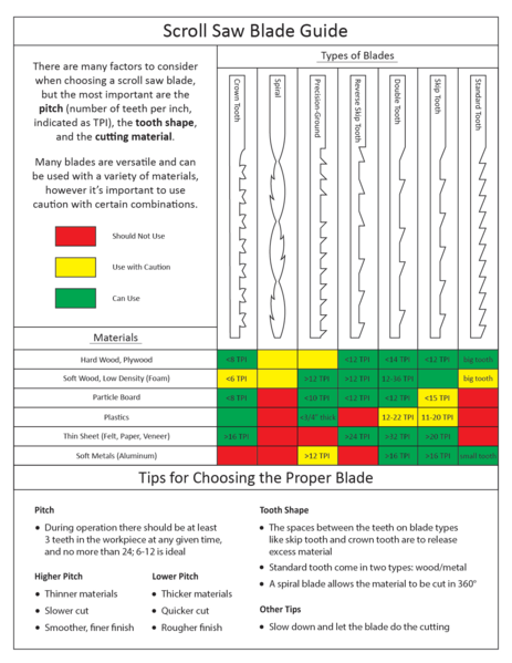 File:Scroll saw blade guide-6.png