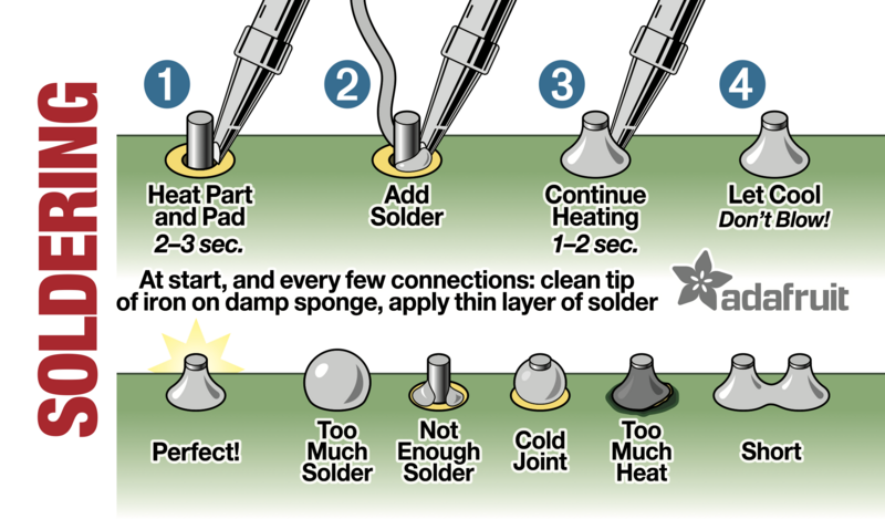 File:Soldering101.png